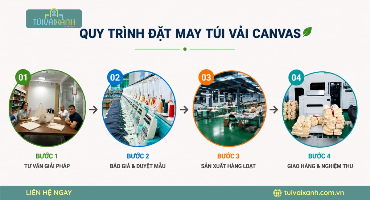Quy trình đặt may túi vải bố canvas tại Túi Vải Xanh