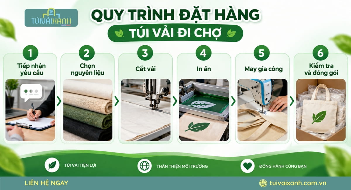 Quy trình đặt hàng túi vải đi chợ tại Túi Vải Xanh