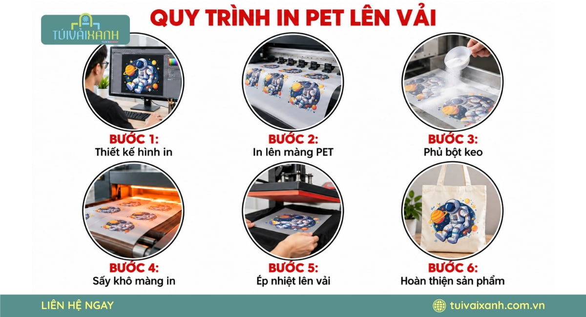Quy trình in PET lên vải tại xưởng Túi Vải Xanh